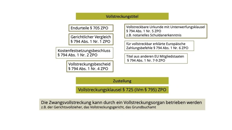 Notarielle Beglaubigung Der Schuldanerkenntnis