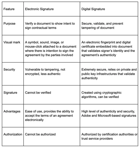 Was Ist Eine Digitale Unterschrift?